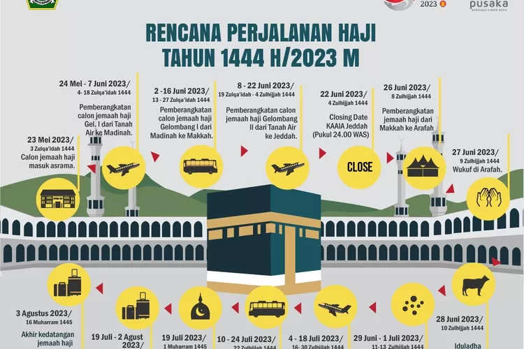 Kemenag Rilis Rangkaian Rencana Perjalanan Haji 2023, Simak Alurnya ...