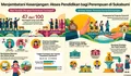 Isu Akses Pendidikan, Sebuah Ketimpangan yang Perlu Dijembatani