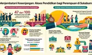 Isu Akses Pendidikan, Sebuah Ketimpangan yang Perlu Dijembatani