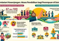 Isu Akses Pendidikan, Sebuah Ketimpangan yang Perlu Dijembatani