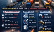 Feri Banyak Tapi Dermaga Terbatas, GAPASDAP Soroti Tantangan Operasional Angkutan Lebaran