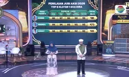 Habibi dan Isninda Melaju ke Babak Top 4 AKSI 2026