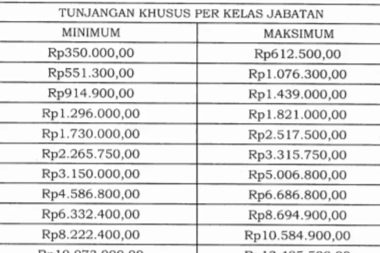 Inilah Besaran Tunjangan Khusus Untuk Pns Yang Akan Cair Bulan November