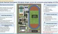 Cianjur Ditunjuk Jadi Tuan Rumah Sekolah Nasional Terintegrasi 2026