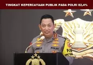 Hasil Survei Litbang Kompas Tingkat Kepercayaan Polri Naik Jadi 82,4%