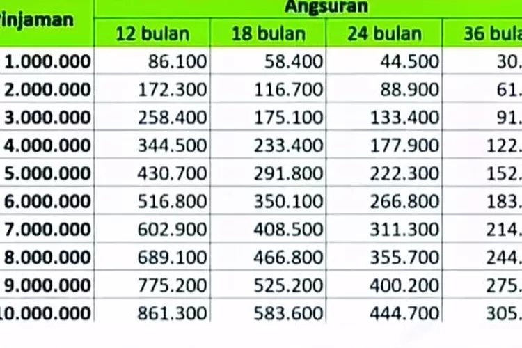 Tanpa Bunga! Pinjaman Rp 50 Juta Via KUR Syariah Pegadaian 2024 Dengan ...