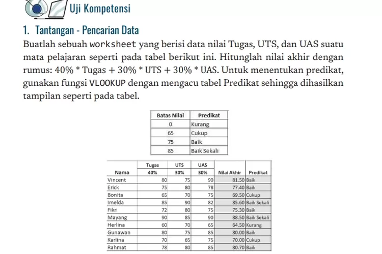 UJI KOMPETENSI! Kunci Jawaban Informatika Kelas 8 Halaman 164 165 166 ...