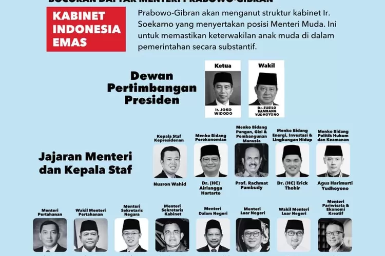 Heboh Poster Calon Menteri 'Kabinet Indonesia Emas' Prabowo-Gibran ...