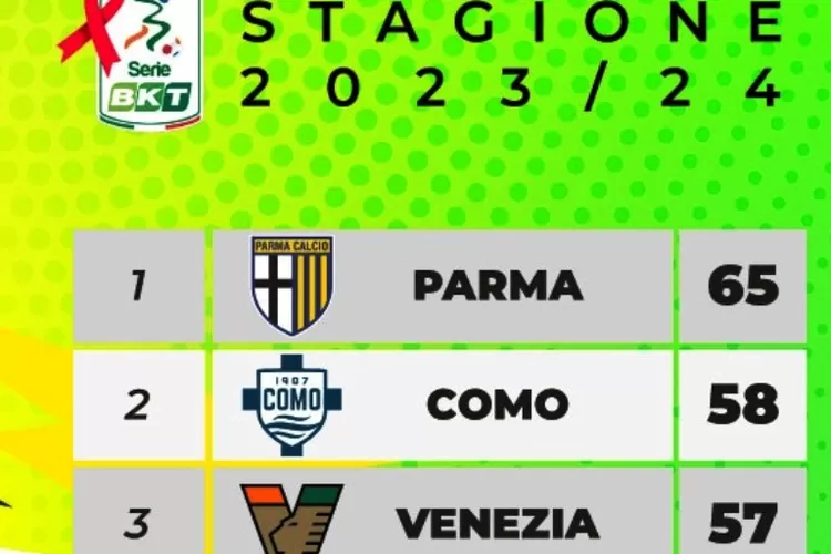 Jadwal Serie B Italia Pekan Ke-32, Kesempatan Como 1907 Dan Venezia ...