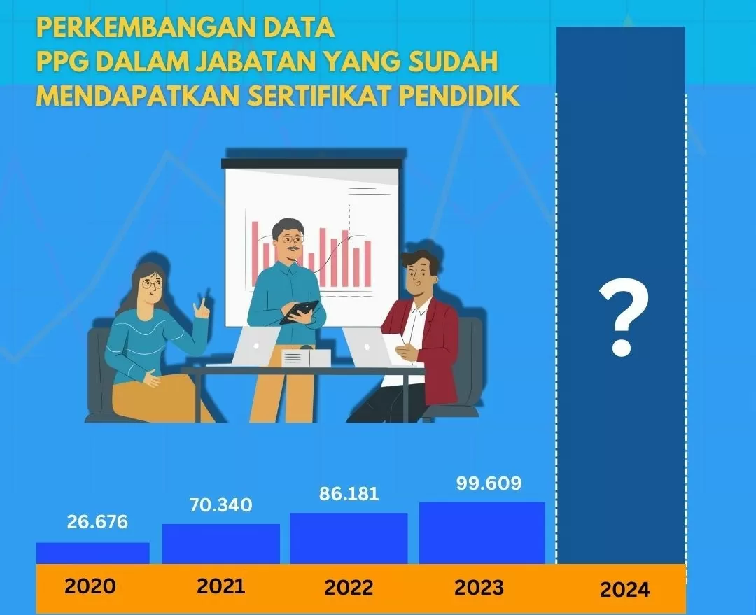 Informasi PPG Daljab 2024: Perkembangan Jumlah Guru Sertifikasi Melalui ...