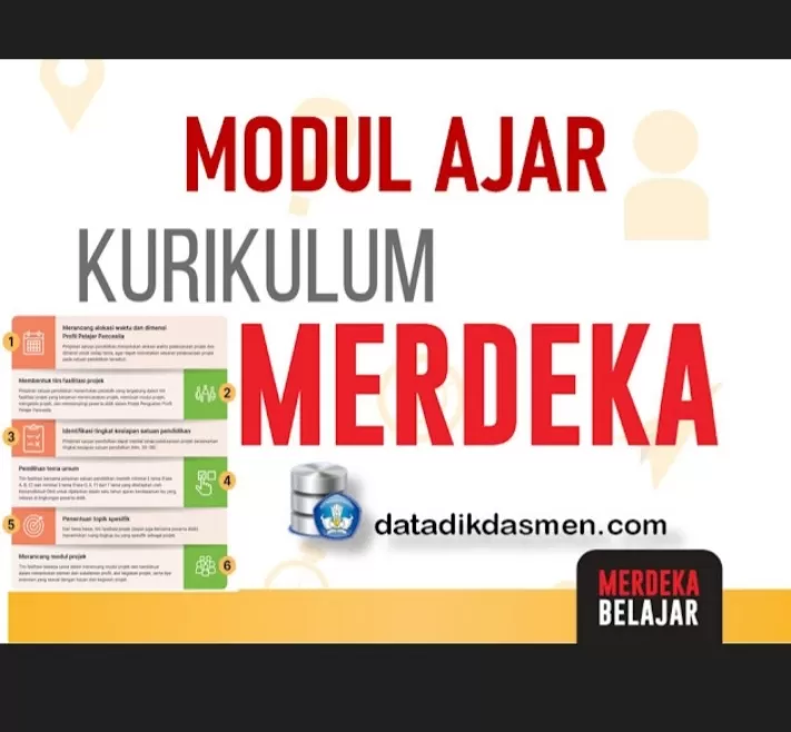 Berkreasi Mengembangkan Modul Ajar Sesuai Dengan Karakter Siswa Dan ...