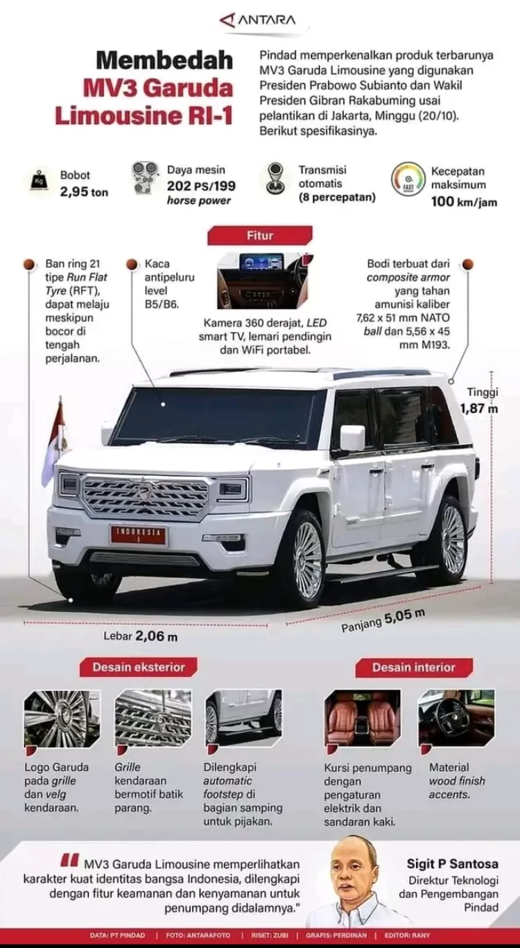 Desain Grafis ANTARA spek Maung Garuda. 