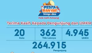 Sukses Digelar di 20 Kota, 264.915 Pengunjung Ramaikan Pesta Rakyat Simpedes BRI