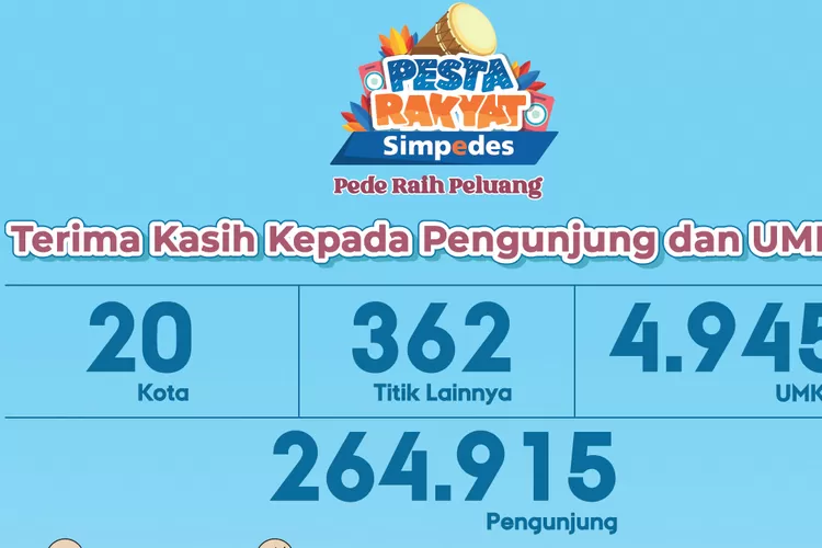 Pesta Rakyat Simpedes BRI (BRI)