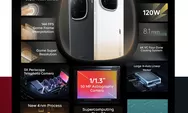 iQOO 12 Meluncur di Indonesia: Smartphone Terkencang dengan Kemitraan BMW dan Snapdragon 8 Gen 3