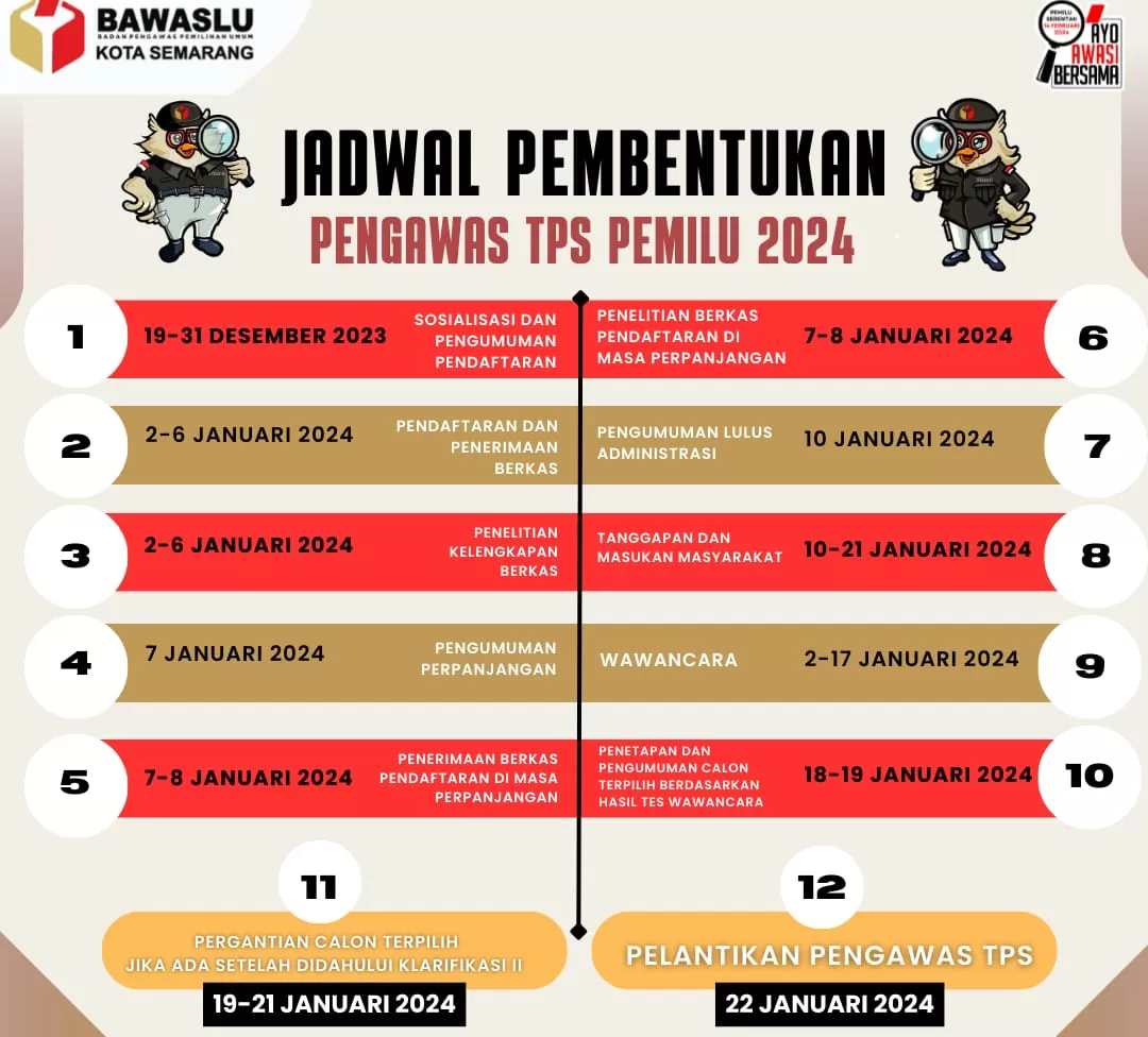 Link Pendaftaran, Persyaratan Pengawas TPS Pemilu 2024 Bawaslu Kota ...