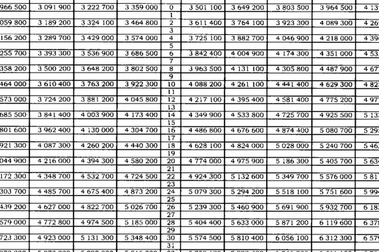 TABEL Gaji PNS TNI POLRI Dan Pensiunan Yang Cair Di 3 Bulan Pertama ...