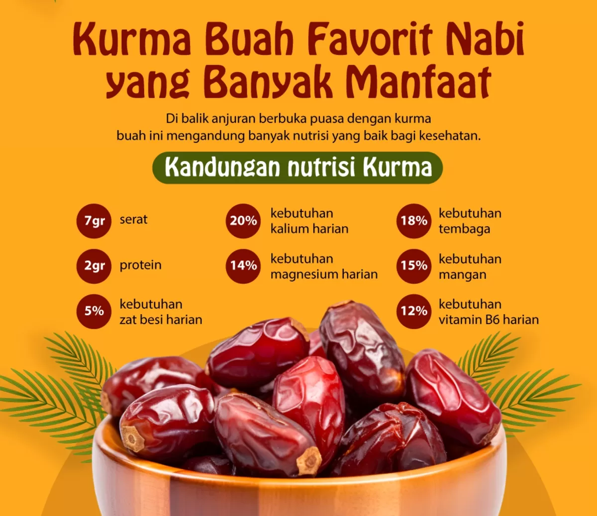Kurma memiliki kandungan banyak manfaat kesehatan.