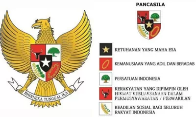 Kumpulan Soal PPKN SMA Kelas 10 dan Kunci Jawaban, Mari Pahami Dinamika Pancasila dalam Kehidupan Masyarakat