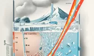 Penjelasan Ilmiah di Balik Efek Mpemba Fenomena yang Membuat Air Panas Membeku Lebih Cepat daripada Air Dingin