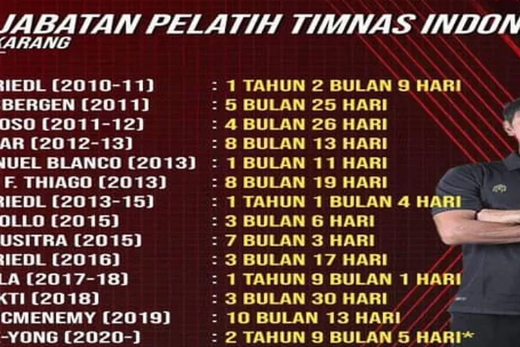 Daftar Pelatih Timnas Indonesia Dalam Kurun Waktu 12 Tahun Terakhir ...