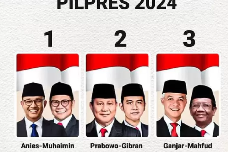 Survei LKPI: Persaingan Suara Antara Anies Baswedan Dan Prabowo ...