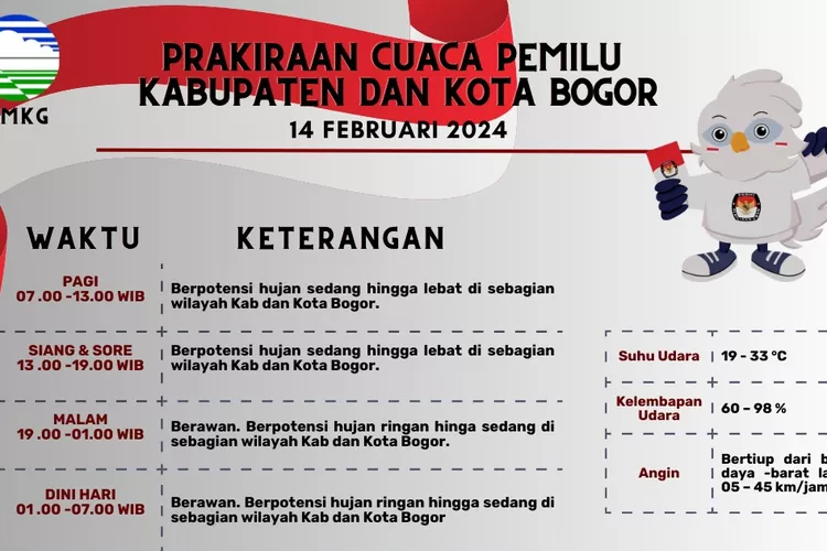 Hari Pencoblosan Pemilu 2024 Di Kota Dan Kabupaten Bogor Disambut Hujan ...