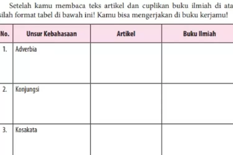 Kunci Jawaban Bahasa Indonesia Kelas 12 Halaman 163: Menentukan Unsur ...