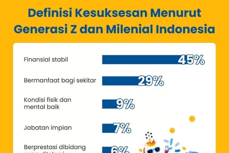 Survei Arti Kesuksesan Menurut Gen Z Dan Milenial, Bukan Manfaat Bagi ...