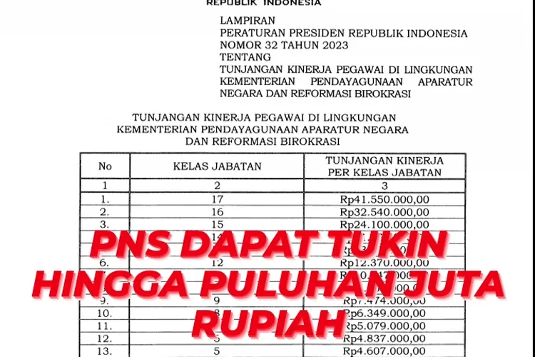 PERPRES 32 TAHUN 2023 NYATAKAN: SELAMAT UNTUK PNS DAPAT TUKIN SEBESAR ...