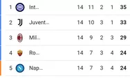 Inter Milan Rebut Puncak Klasemen Kembali dari Juventus, As Roma Berhasil Comeback Lawan 10 Pemain