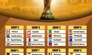 Hasil Undian Piala Dunia 2026 Lengkap, Tim Mana yang Bertemu Skotlandia, Spanyol, Argentina, Portugal dan Inggris