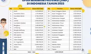 Siap-siap! UMP Lampung 2024 Diumumkan Seminggu Lagi, Jadi Naik 15 Persen? 