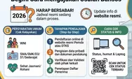 Jadwal BLT Kesra 2026 Belum Diumumkan, Begini Cara Mengajukan Usulan Bansos