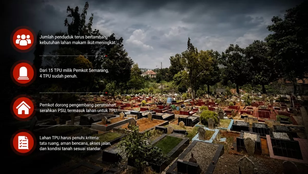 Ilustrasi upaya Pemkot Semarang menambah lahan makam dengan dukungan pengembang perumahan. (kabarsatu.id/ gambar dibuat oleh AI)