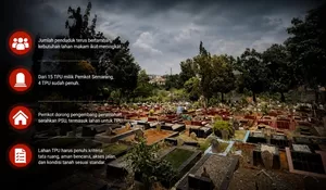 Pemkot Semarang Desak Pengembang Serahkan PSU, Lahan TPU Jadi Prioritas Hadapi Keterbatasan Makam