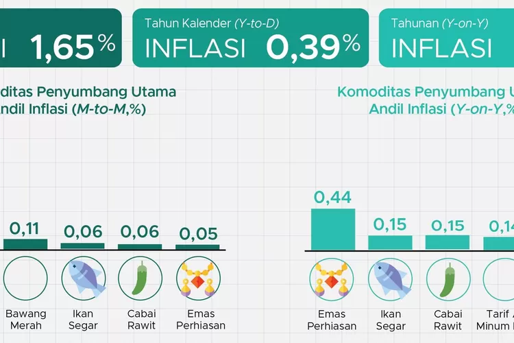 Infografis inflasi bulan Maret 2025 yang dikeluarkan BPS Pusat, Selasa (8/4)/dok (Elizabeth Widowati )