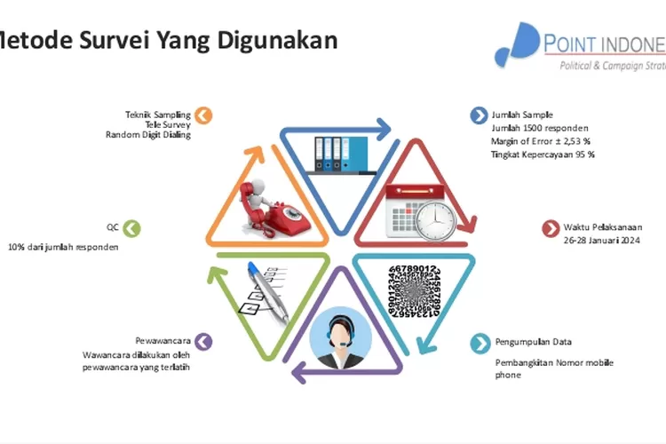 Survei Terbaru: Gerindra Ungguli PDIP dengan 22,3% Dukungan Pemilih (Pres Rilis)