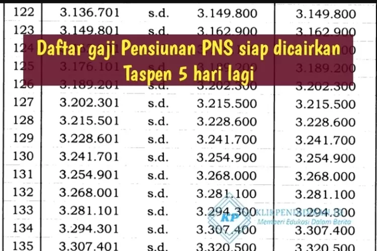 Berikut Ini Adalah Daftar Lengkap Gaji Pensiunan Pns Golongan I Ii Porn Sex Picture