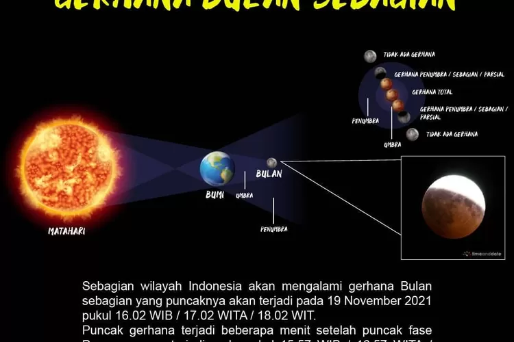 Apakah Gerhana Bulan Berbahaya? Ini Mitos Yang Sering Beredar Di ...