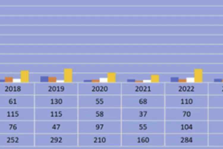 Volume kecelakaan lalulintas di Indonesia  (Elizabeth Widowati )