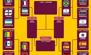 Jadwal Lengkap Perempat Final Piala Dunia U-17 2023