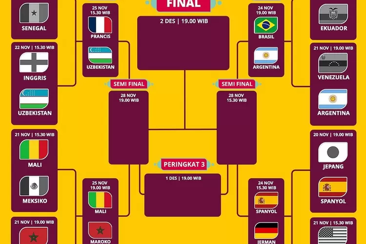 Jadwal Lengkap Perempat Final Piala Dunia U-17 2023 - Catatan Fakta