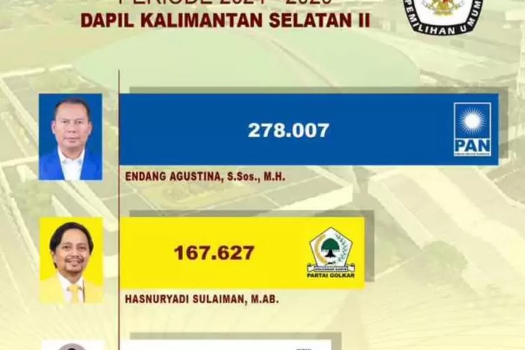 Lima Caleg Dari Dapil Kalsel 2 Yang Berpotensi Masuk DPR - Jawa Pos