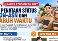 242.482 Guru PPPK Paruh Waktu Diangkat Jadi Penuh Waktu Mulai 2027, Tanpa Seleksi