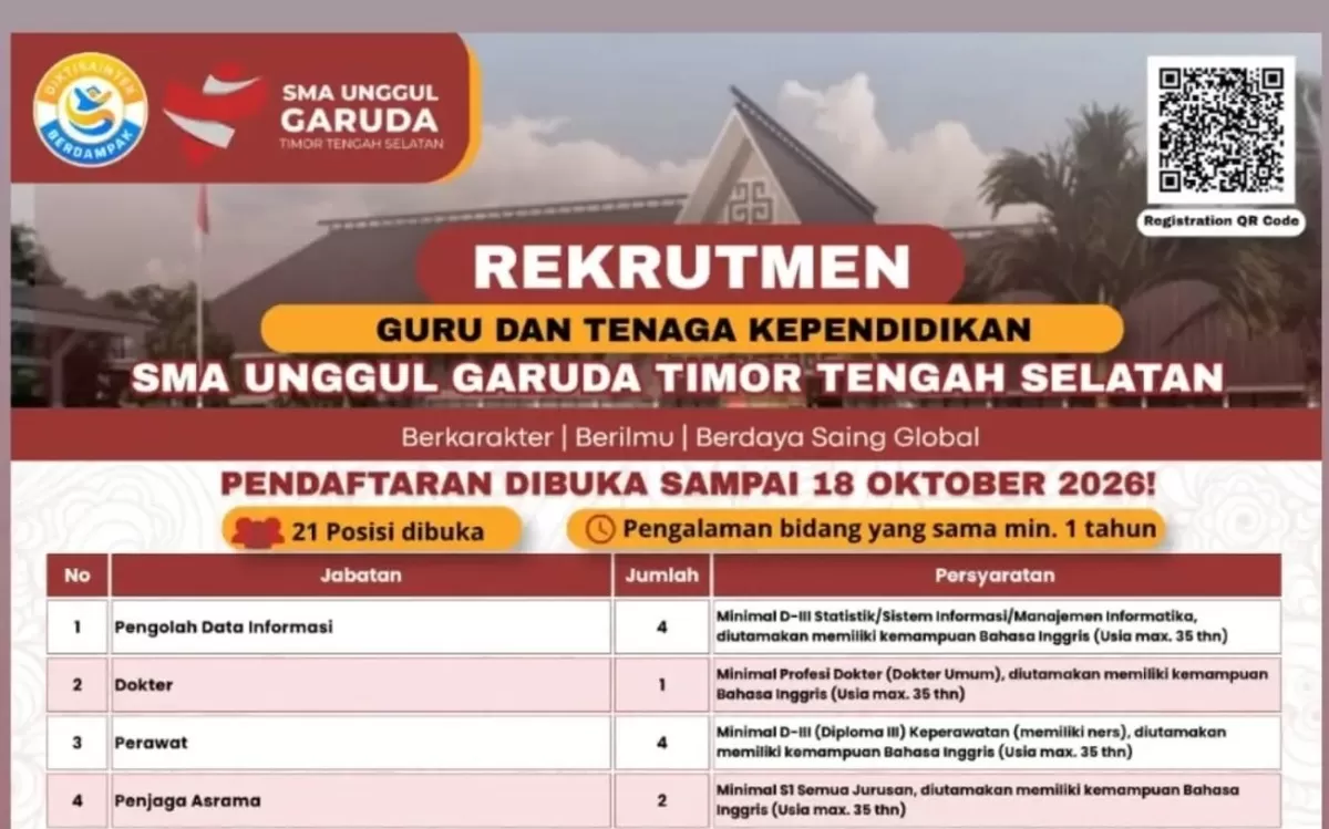 Lowongan Kerja SMA Unggul Garuda TTS 2026 Dibuka, Cek Posisi dan Syarat Pendaftarannya
