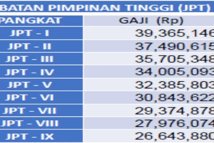 Perbandingan Tabel Gaji PNS Sebelum Dan Sesudah Diterapkan Skema Single ...