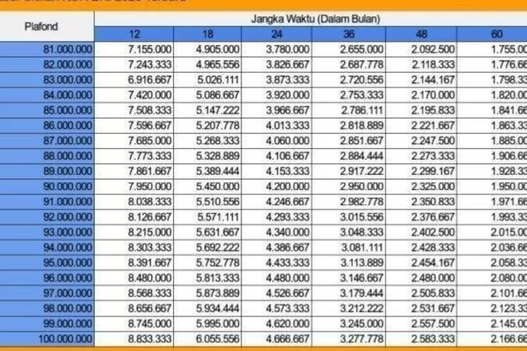 Simulasi Tabel KUR BRI 2024, Ketahui Angsuran, Bunga Dan Syarat ...