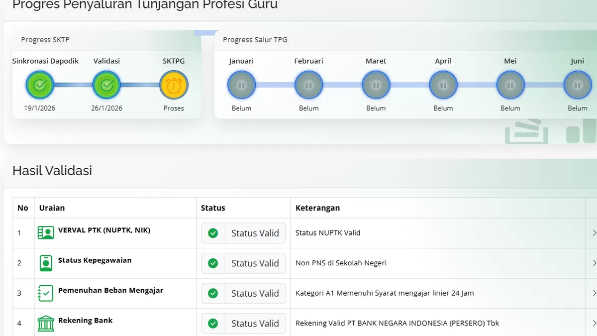 info GTK sudah valid, Sertifikasi sudah cair (yokalbar)
