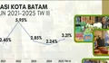 Terjadi Laju Inflasi Batam Dipicu Gangguan Pasokan Pangan dari Sumatera